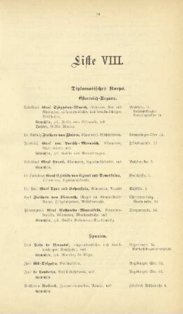 Liste VIII. Diplomatisches Korps