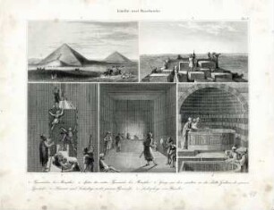 Grafik "Künste und Handwerke. 1. Pyramiden bei Memphis"