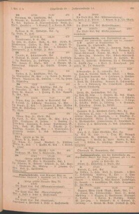 Jachmannstraße. [Jägersberg. Jägerstraße. Jahnstraße. Jensenstraße. Jeßstraße. Jltisstraße. Johannesstraße. Johann Meyer-Straße. Jrenestraße. Julienlust. Julienstraße. Jungfernstieg. Jungmannstraße.]