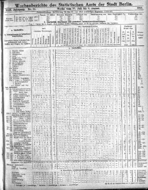 Nr. 31, Mit No. 33, 1913/08/17