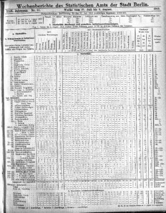 Nr. 31, Mit No. 33, 1913/08/17