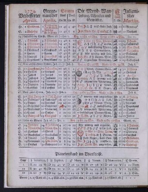 1774. Verbesserter Aprilis.