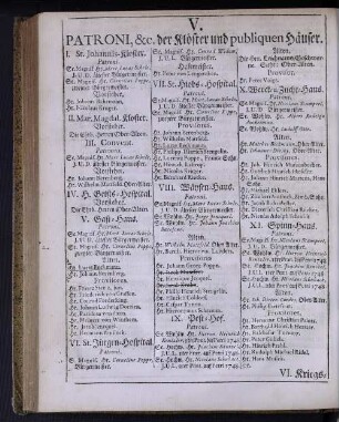 Patroni, &c. der Klöster und publiquen Häuser.