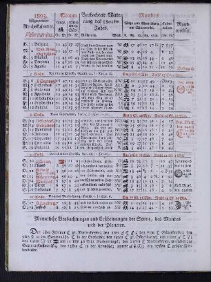 1803. Allgemeiner Reichskalender. Februarius.