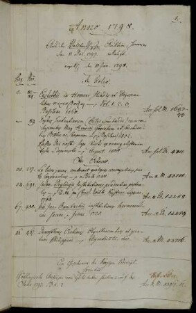 Aus der Vollborthischen Auktion, Hannover den 11 Dec. 1797. erkauft [...]. - Ein Geschenck der hiesigen Koenigl. Societät.