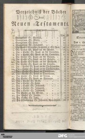 Verzeichniß der Bücher des Neuen Testaments.