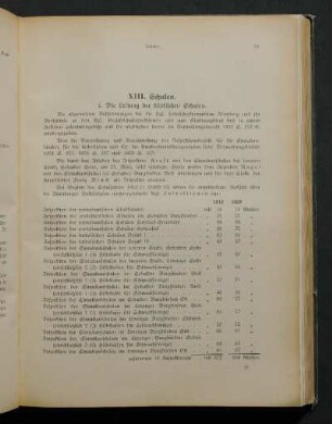 1. Die Leitung der städtischen Schulen.