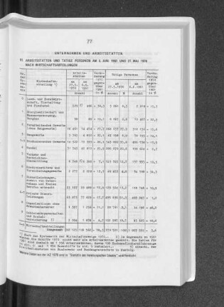 Unternehmen und Arbeitsstätten
