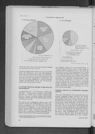 Schaubild 2: Unfallursachen in Hamburg 1975 bei Fahrzeugführern und bei Fußgängern