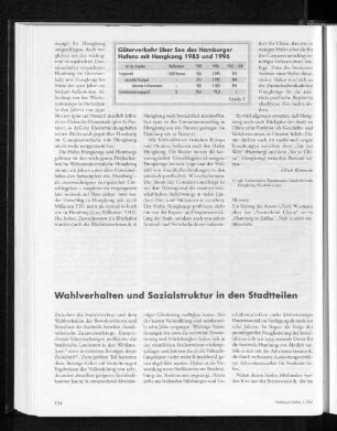 Wahlverhalten und Sozialstruktur in den Stadtteilen