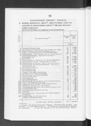 Produzierendes Gewerbe, Handwerk
