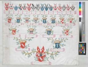 Proband: Haxthausen, Anna Elisabeth von; Vater: Haxthausen, Hermann Rabe von; Mutter: Kamptz, Agnes Maria von: [Herford, Stift St. Marien]