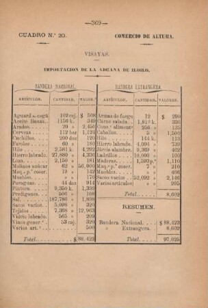 Cuadro no. 20. Comercio de altura