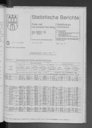 Einzelhandel März 1990 : Lfd. Nr. 25