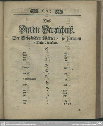 Das Vierdte Verzeichniß. Der Hebräischen Wörter, so hierinnen erläutert worden