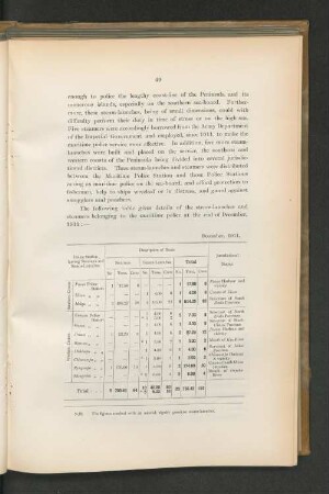December, 1911.
