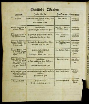[Tabelle vor die Titulaturen.] Geistliche Würden