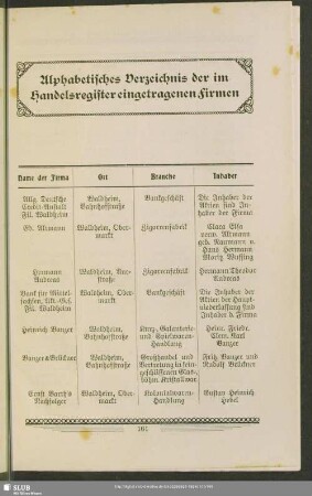Handelsregister : Alphabetisches Verzeichnis der im Handelsregister eingetragenen Firmen