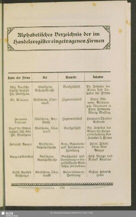 Handelsregister : Alphabetisches Verzeichnis der im Handelsregister eingetragenen Firmen