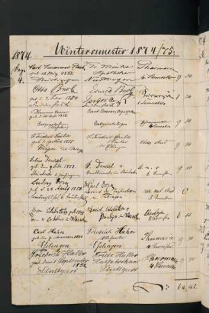 Wintersemester 1874/1875. Rektorat Hermann Seeger