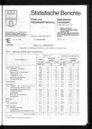 Handwerk im I I. Vierteljahr 1984 : Lfd. Nr. 40