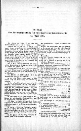 Bericht über die Geschäftsführung, 21. Dezember 1898