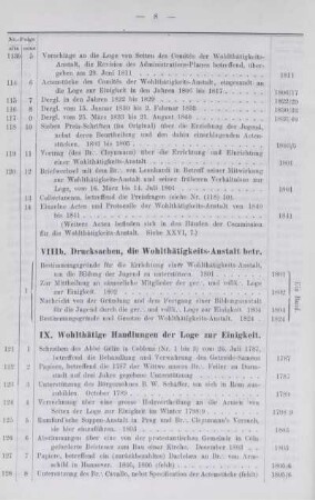 IX. Wohlthätige Handlungen der Loge zur Einigkeit.