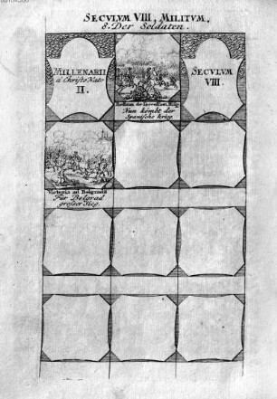Secvlvm VIII. Militvm. 8. Der Soldaten
