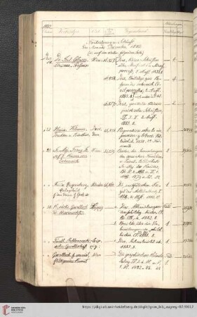 December, Forts. u. Schluß (Nr. 46857 - 46860n) (612 - 613)