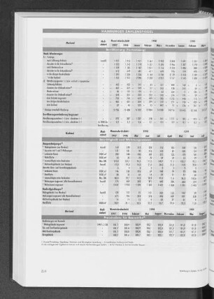 Preisindizes für Bauwerke