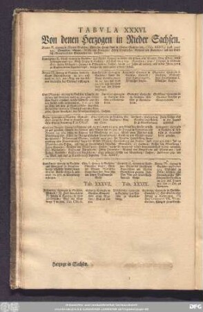 Tabula XXXVI. Von denen Herzogen in Nieder Sachsen.