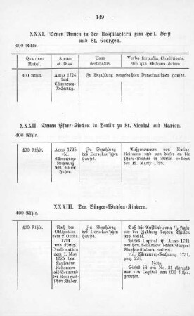 Tabelle: Den Bürger-Waysen-Kindern