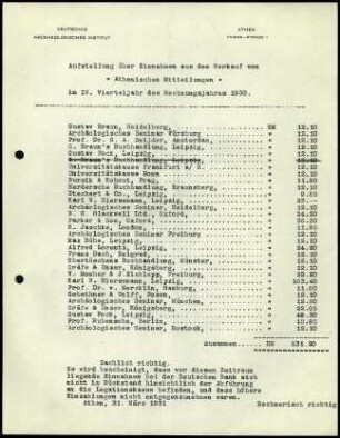 Liste; Einnahmen (Athenische Mitteilungen), IV. VJ 1930