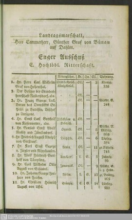 Enger Ausschuß E. Hochlöbl. Ritterschaft
