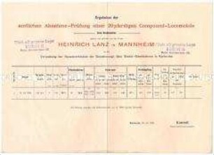 Ergebnisse der Abnahme-Prüfung einer 20 PS-Lokomobile