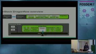 Dragonflow - An open network services ecosystem