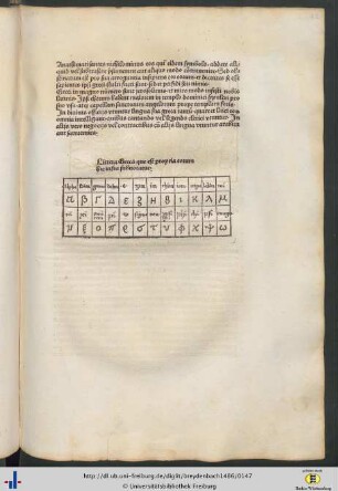 Übersicht griechischer Schriftzeichen