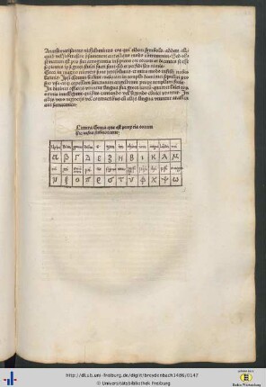 Übersicht griechischer Schriftzeichen