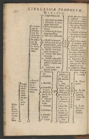 Libri Esaiae Prophetae Divisio.