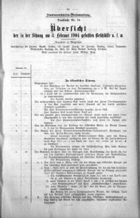 Übersicht der in der Sitzung am 3. Februar 1904 gefaßten Beschlüsse u. s. w., 03. Februar 1904