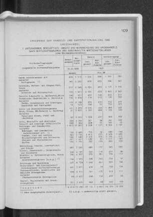 Ergebnisse der Handels- und Gaststättenzählung 1968