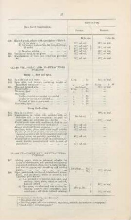 Class VIII. Silk and manufactures thereof