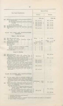 Class VIII. Silk and manufactures thereof