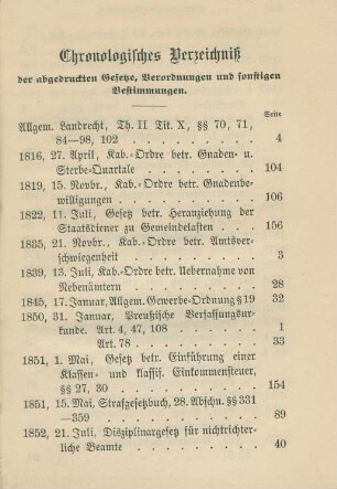 Chronologisches Verzeichniß ...