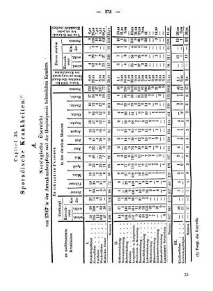 Capitel 36. Sporadische Krankheiten.
