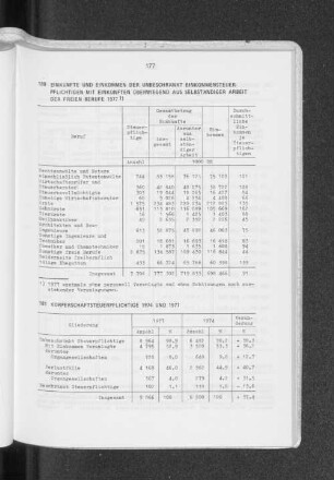 Körperschaftsteuerpflichtige 1974 und 1977