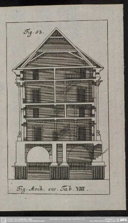 Fig. Arch. civ. Tab. VIII.