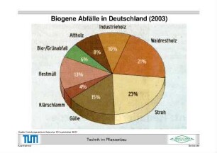 Biogene Abfälle in Deutschland (2003)