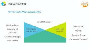 MapComponents - Aktuelle Entwicklungen des React-Komponenten-Frameworks