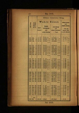Mai 1919.
